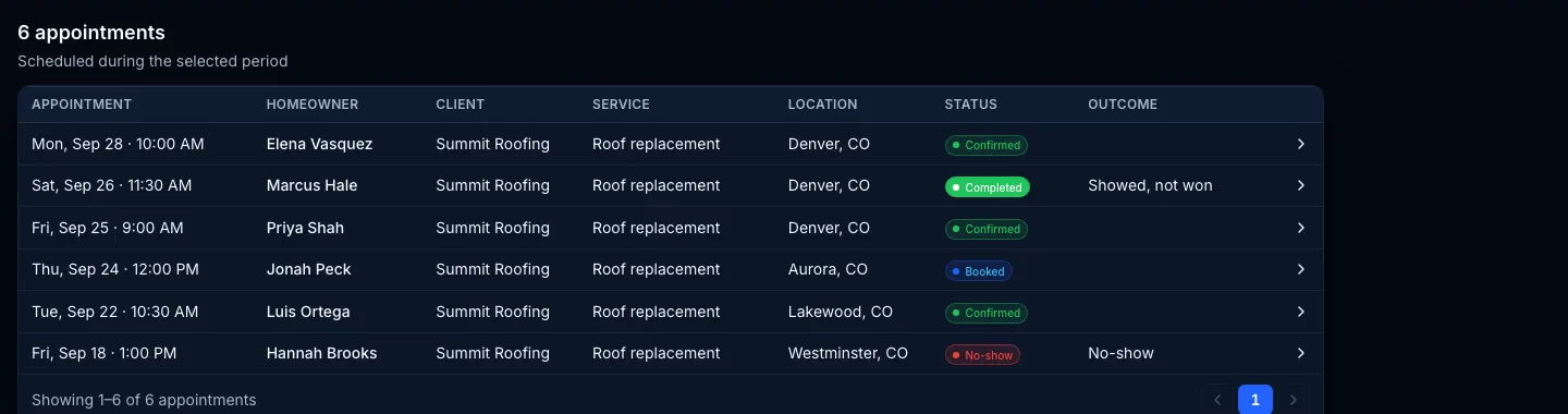 SROS appointments for Summit Roofing, including Elena Vasquez.